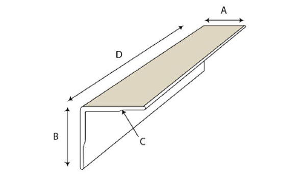 APXboard measurements