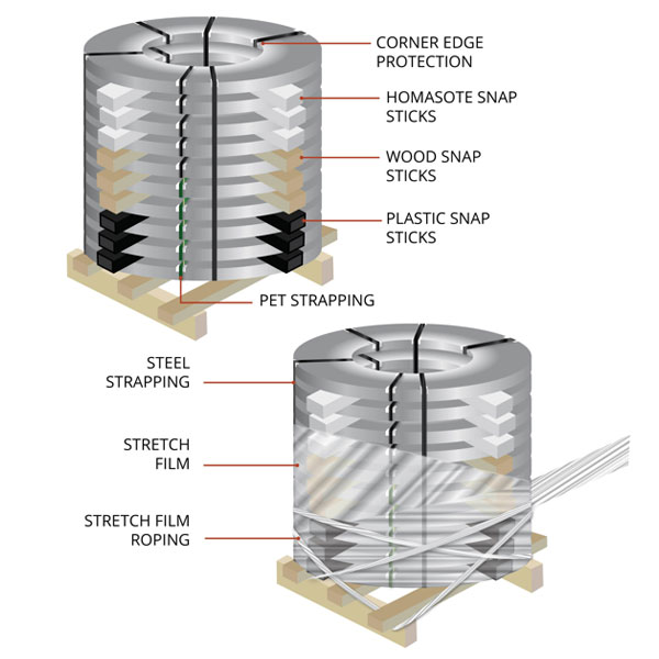 Slit Coil Protection